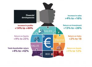 financial development 