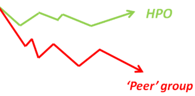 why do organizations start with the HPO Diagnosis