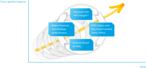 HPO Insight improvement tool