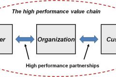 high performance partnership