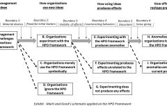 How high-performing is the HPO Framework